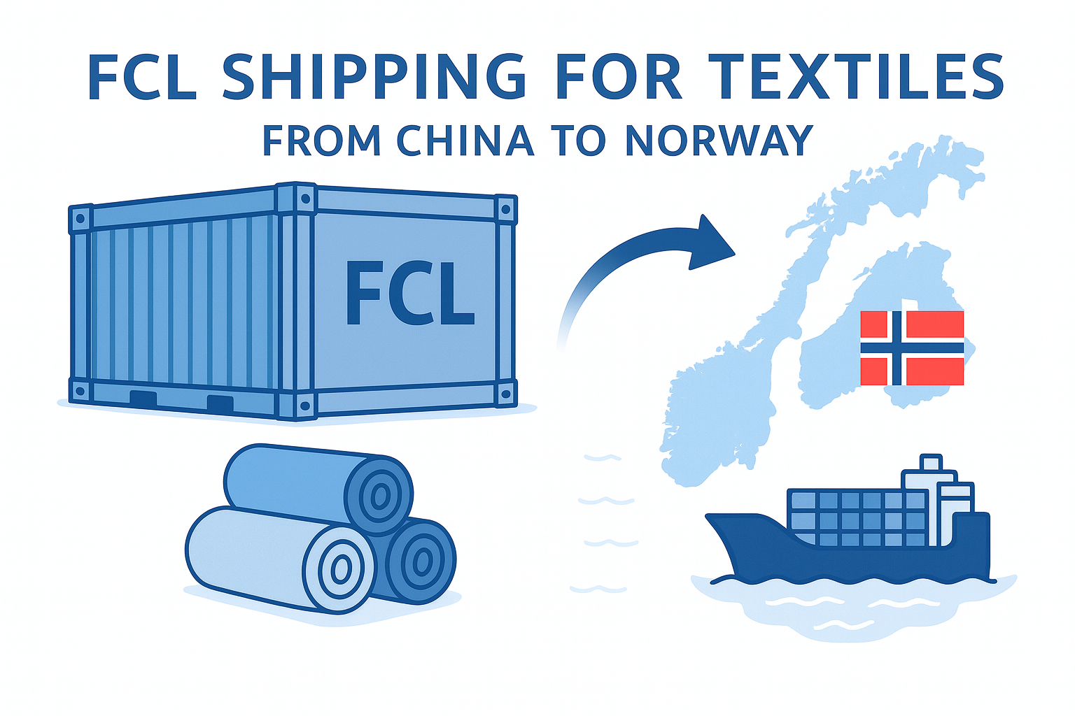 FCL shipping for textiles from China to Norway