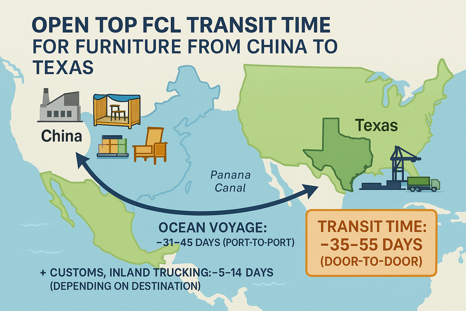Open Top FCL transit time for furniture from China to Texas